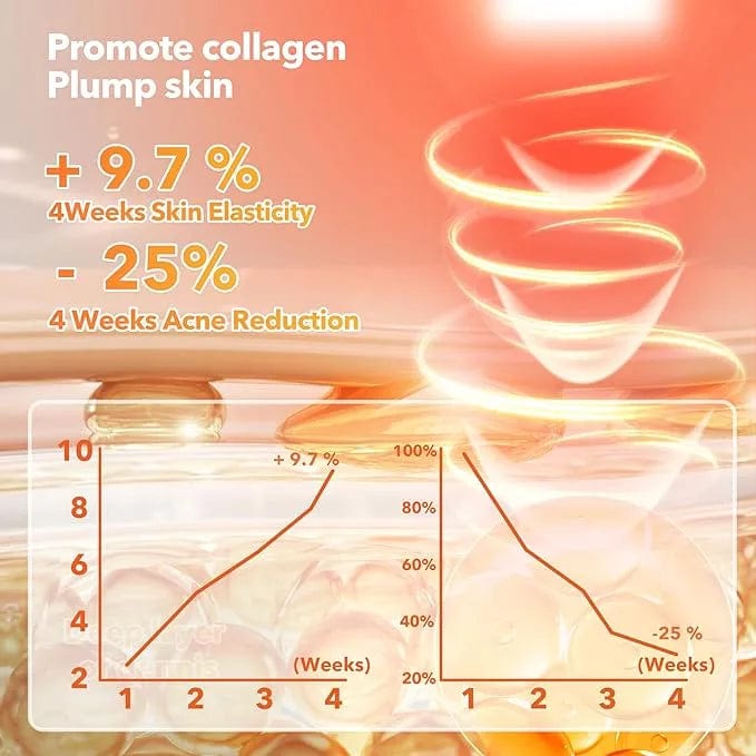 B4 Lifestyles Light Therapy Face Mask